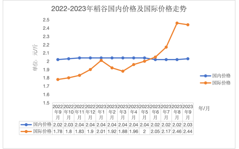 亚洲米价逼近15年来最高值，国内大米市场仍平稳